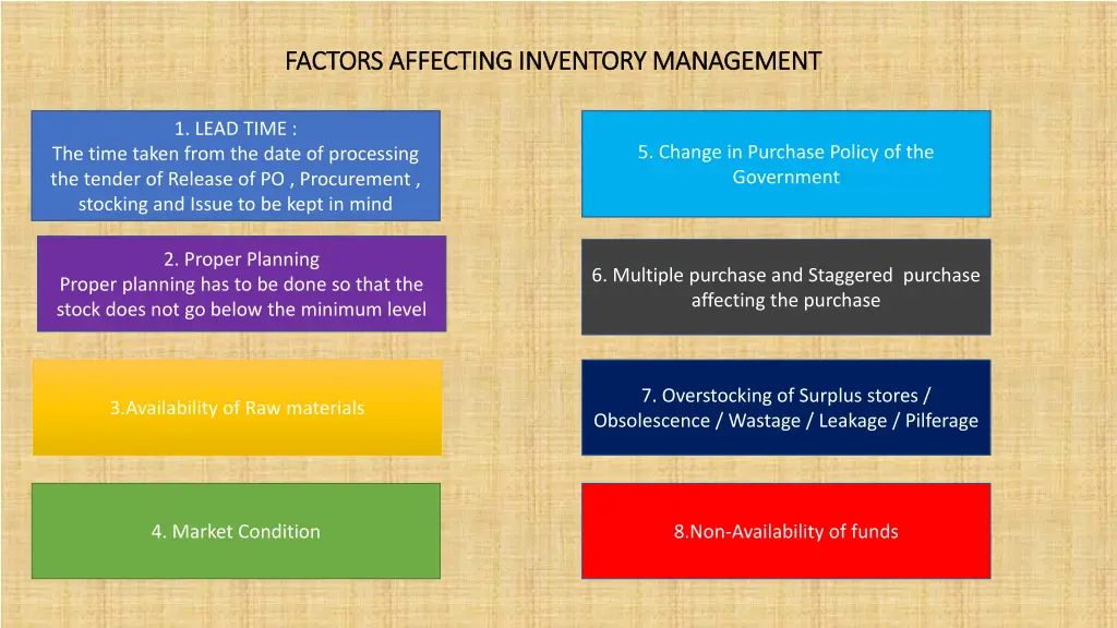 factors affecting inventory management factors