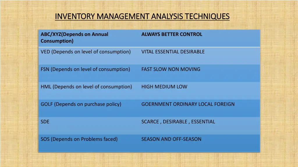 inventory management analysis techniques