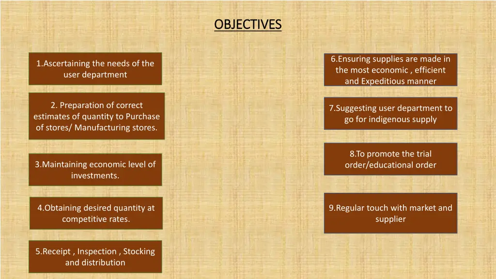 objectives objectives