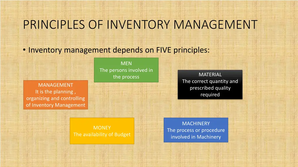 principles of inventory management