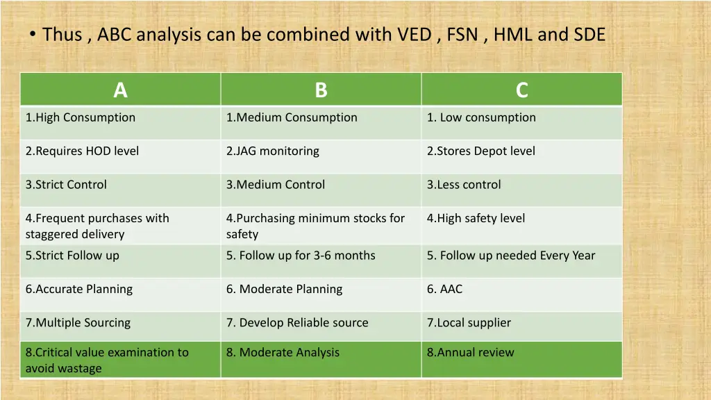 thus abc analysis can be combined with