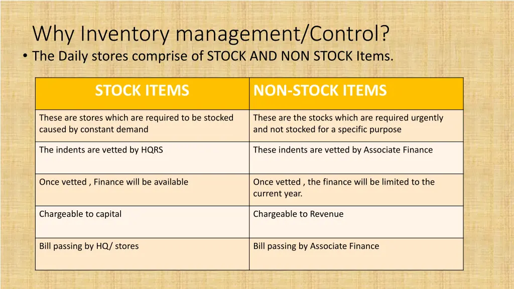 why inventory management control the daily stores