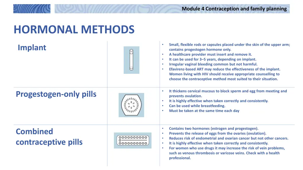 module 4 contraception and family planning 4