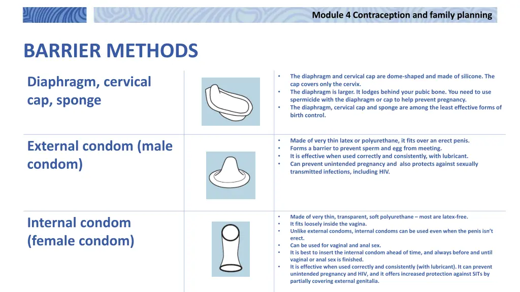 module 4 contraception and family planning 6