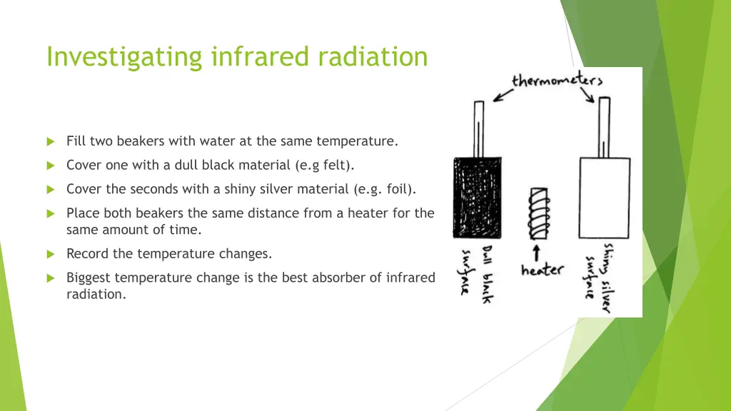 investigating infrared radiation