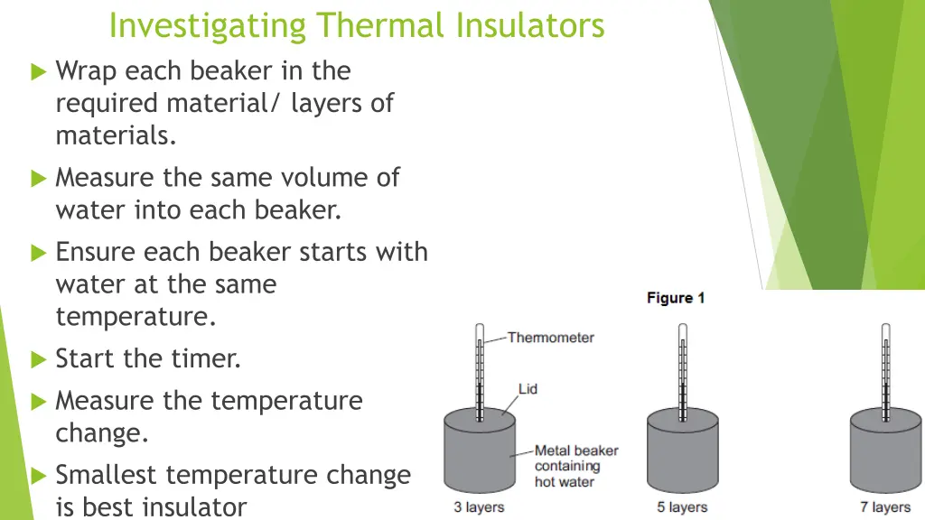 investigating thermal insulators wrap each beaker