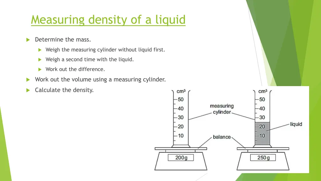 measuring density of a liquid