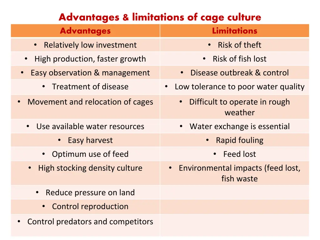 advantages limitations of cage culture advantages