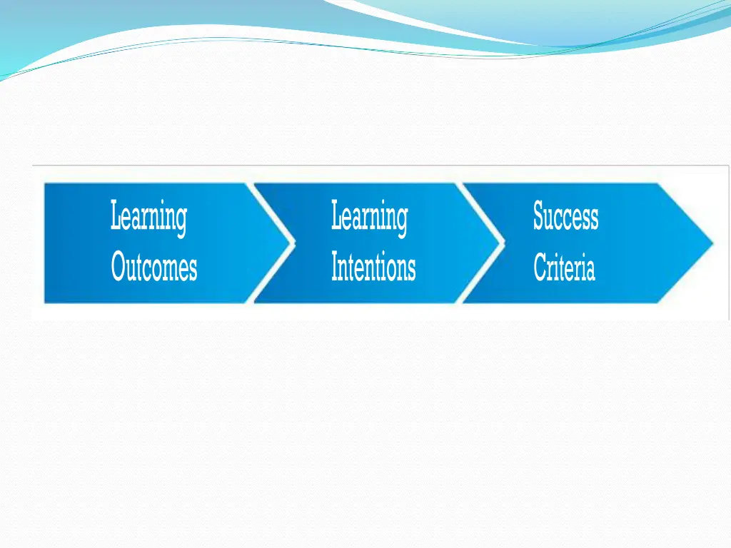 learning outcomes