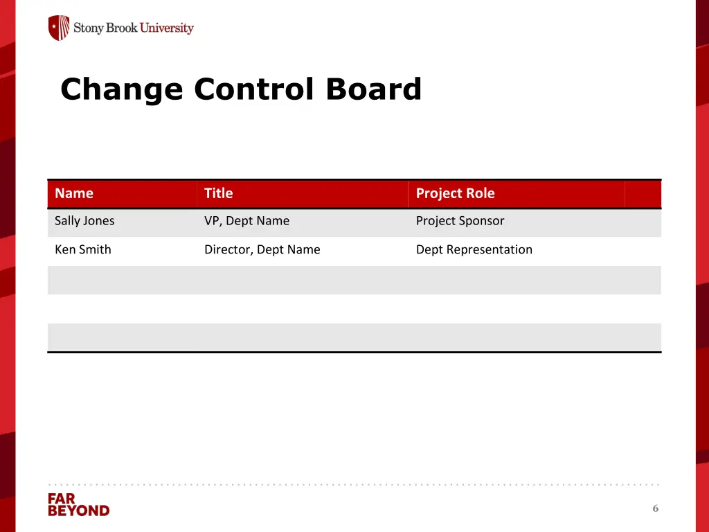 change control board