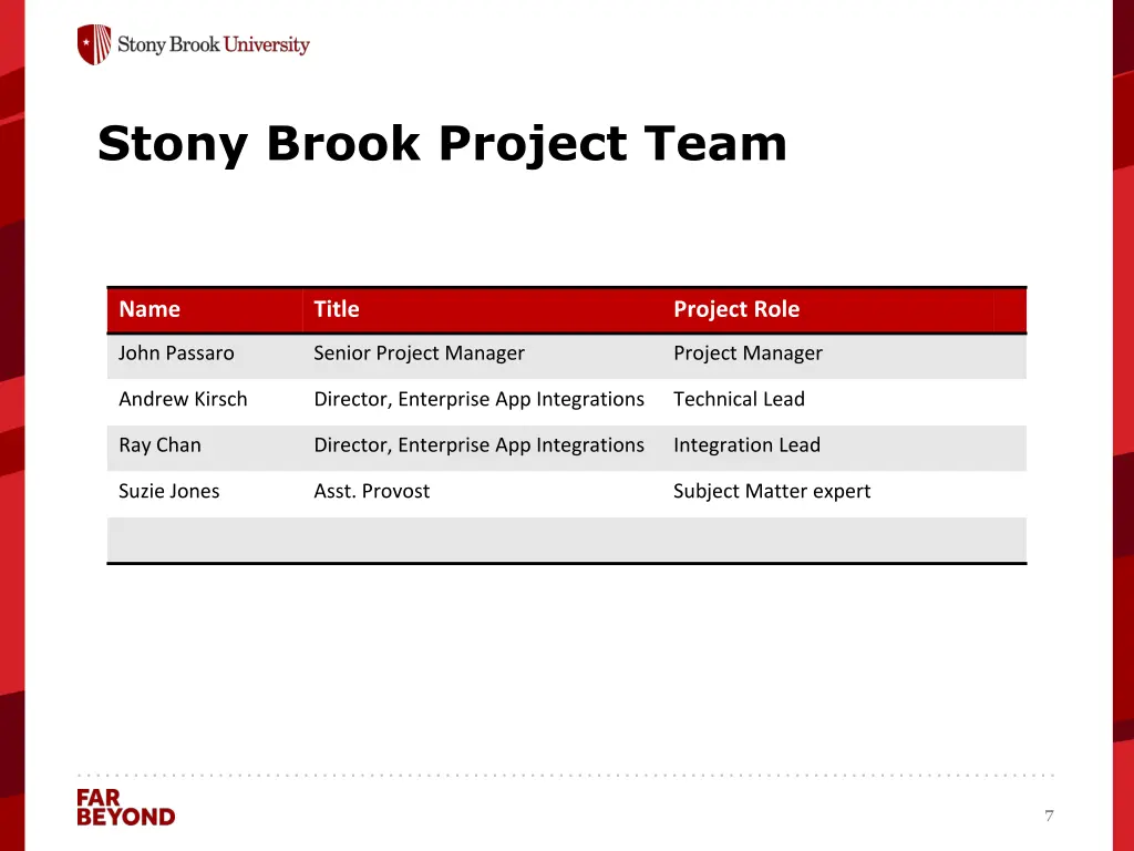 stony brook project team