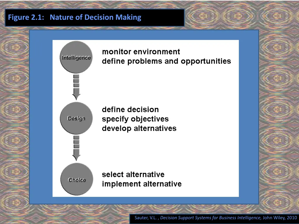 figure 2 1 nature of decision making