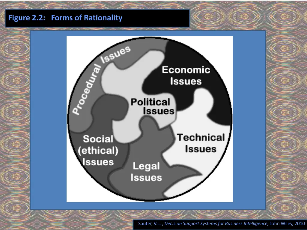 figure 2 2 forms of rationality