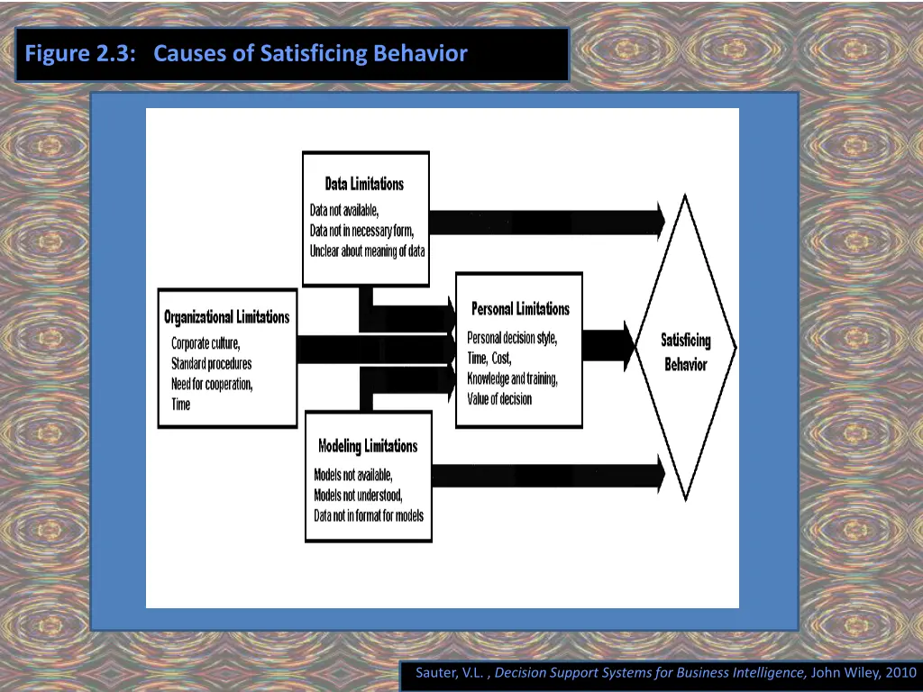 figure 2 3 causes of satisficing behavior