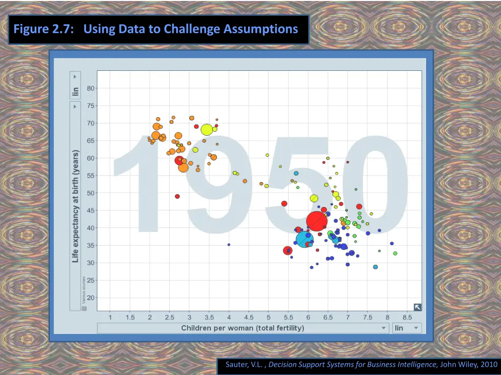 figure 2 7 using data to challenge assumptions