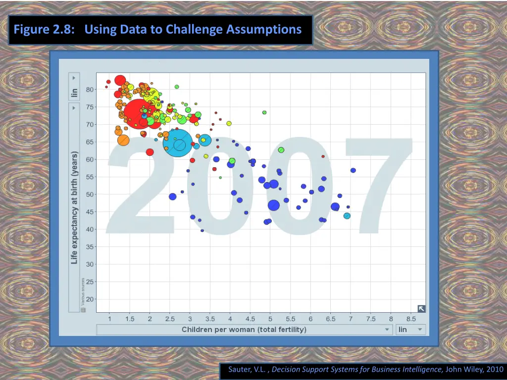 figure 2 8 using data to challenge assumptions