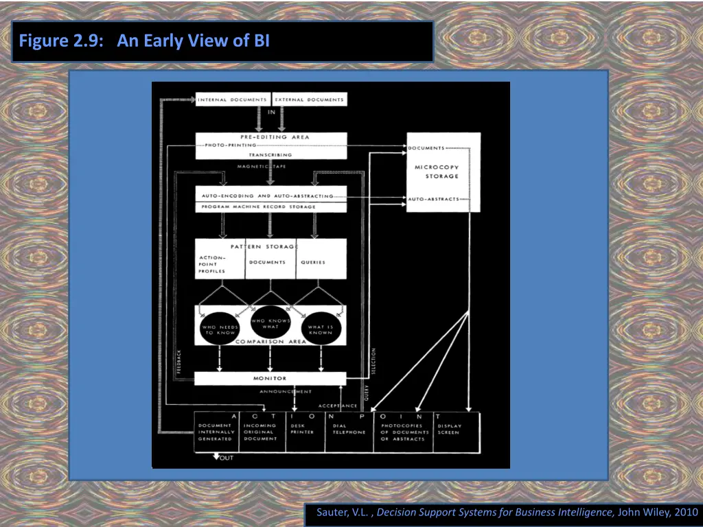 figure 2 9 an early view of bi