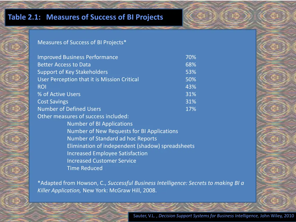 table 2 1 measures of success of bi projects