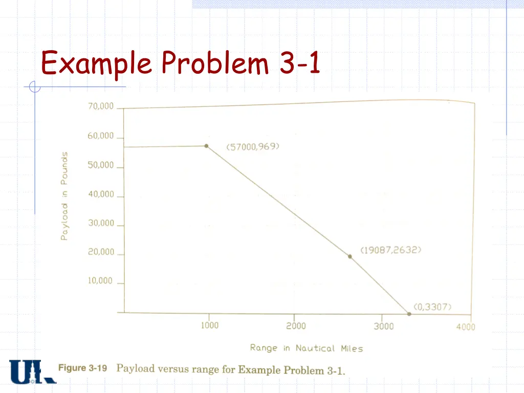 example problem 3 1 1