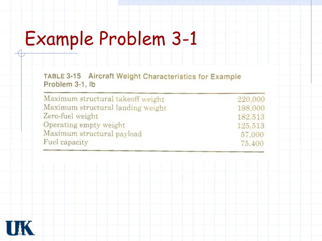 example problem 3 1