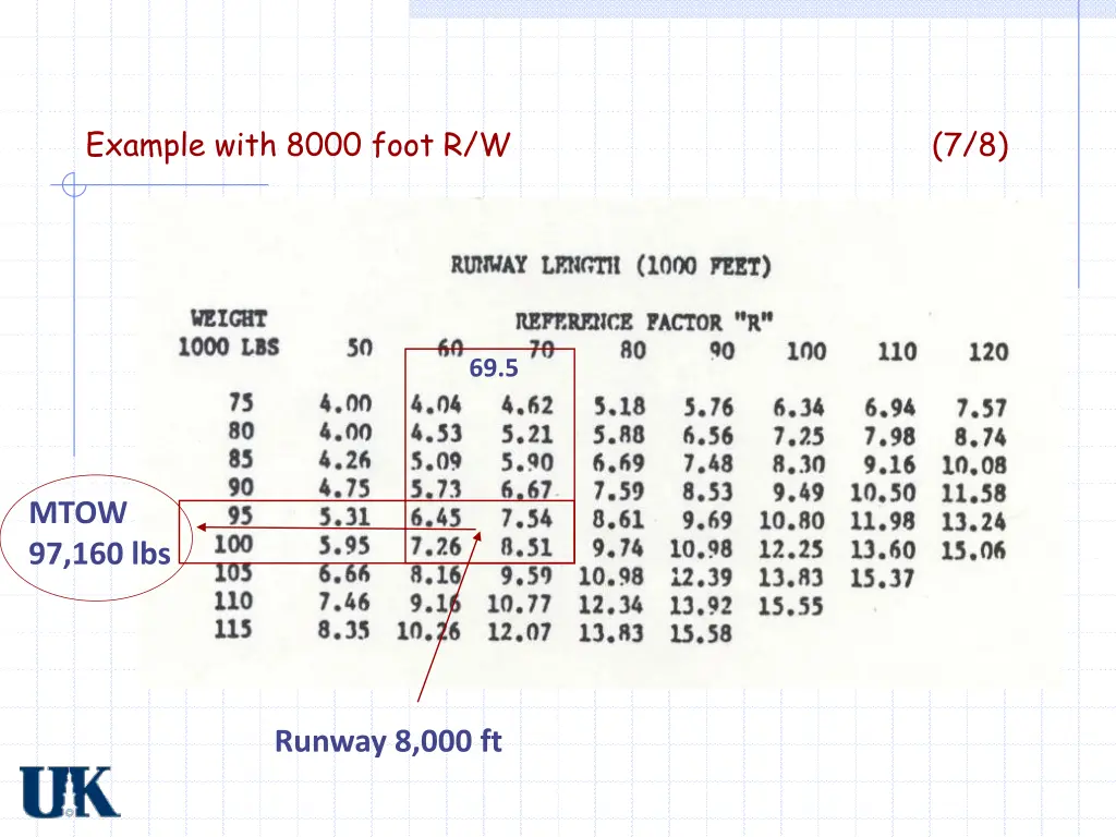 example with 8000 foot r w