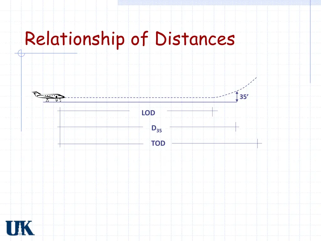 relationship of distances