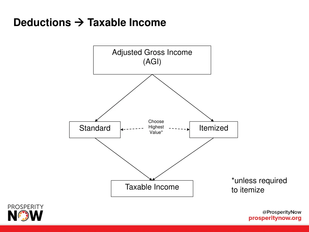 deductions 1