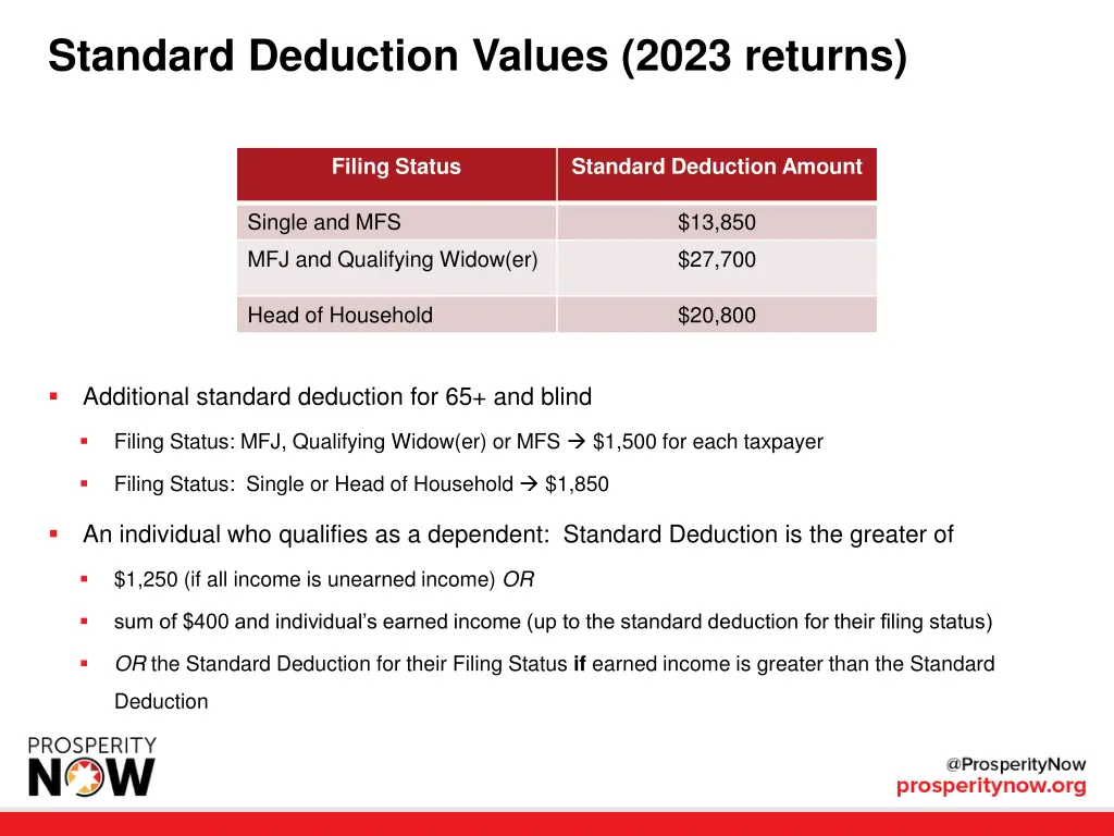 standard deduction values 2023 returns