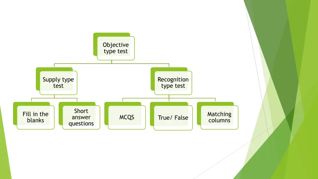 objective type test