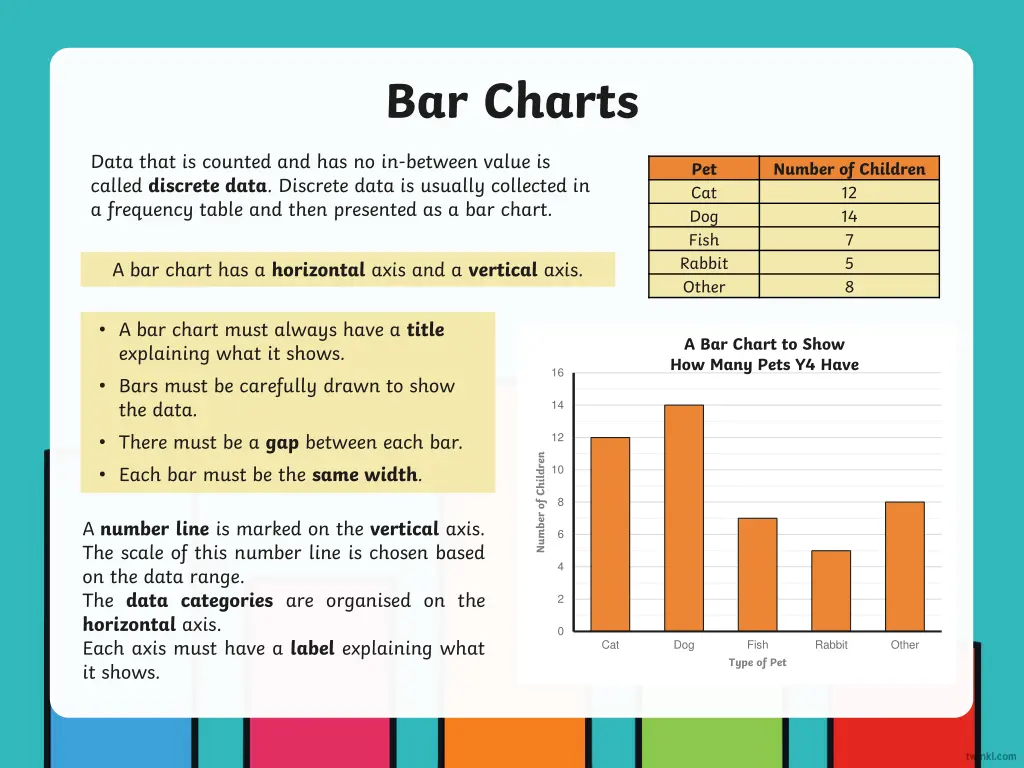 bar charts