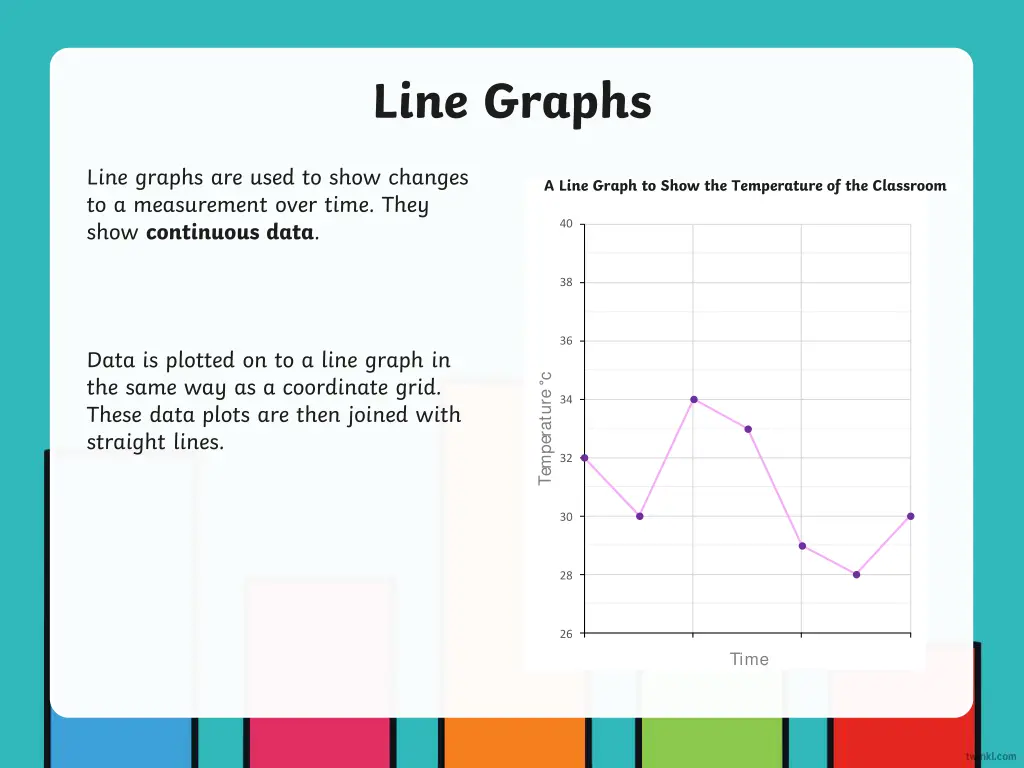 line graphs