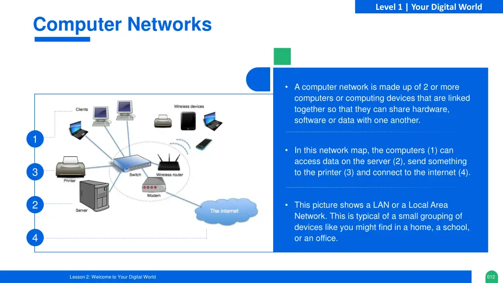 level 1 your digital world 10
