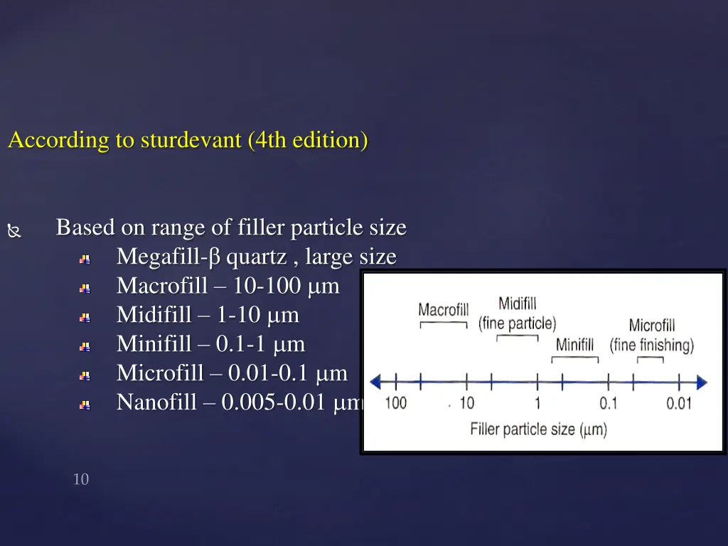 according to sturdevant 4th edition