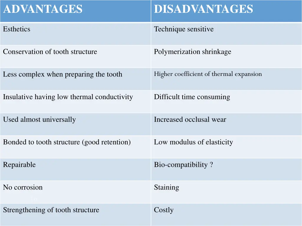 advantages