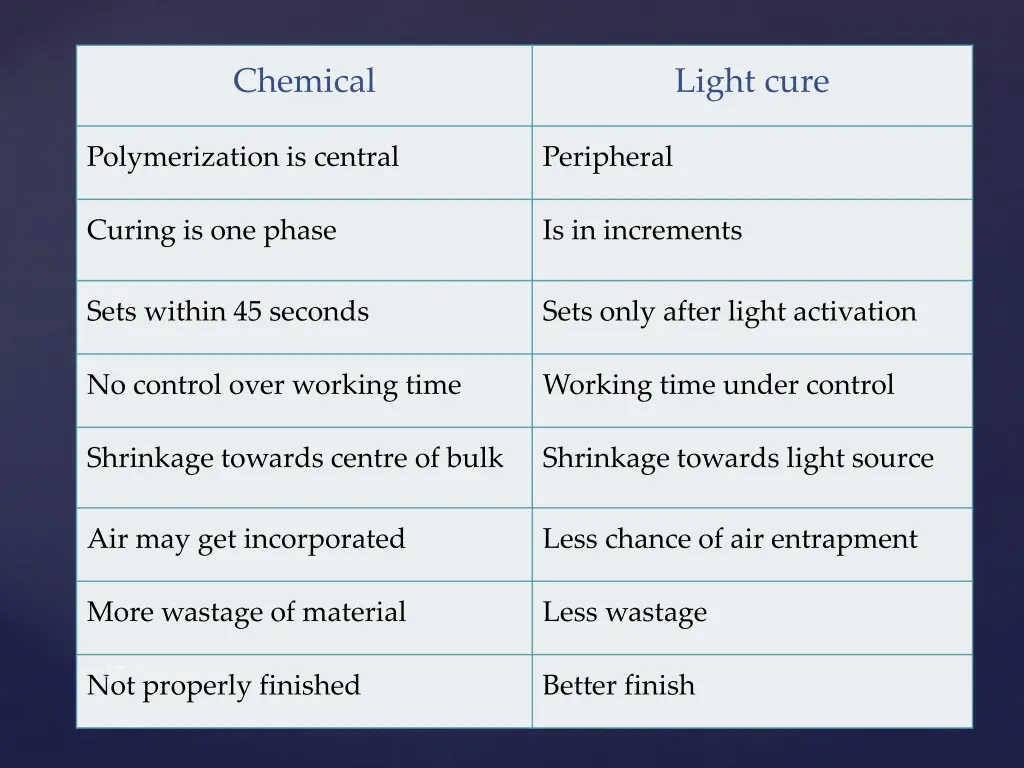 chemical