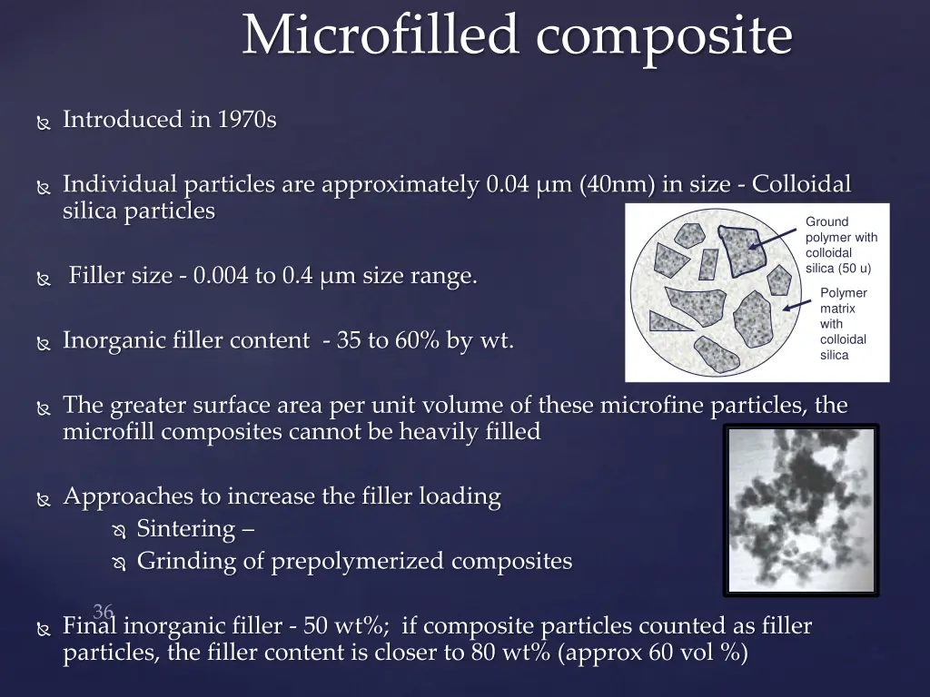 microfilled composite