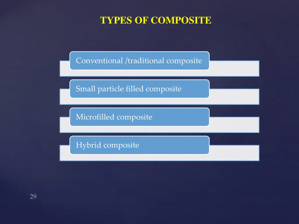 types of composite