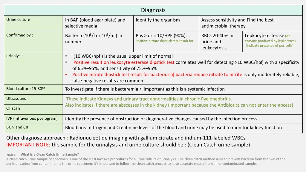 diagnosis