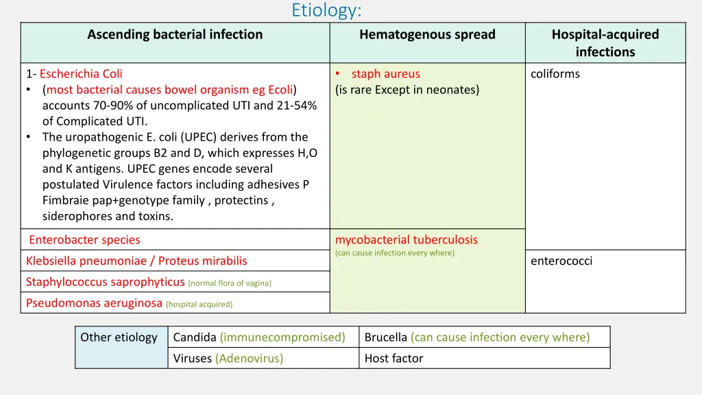 etiology