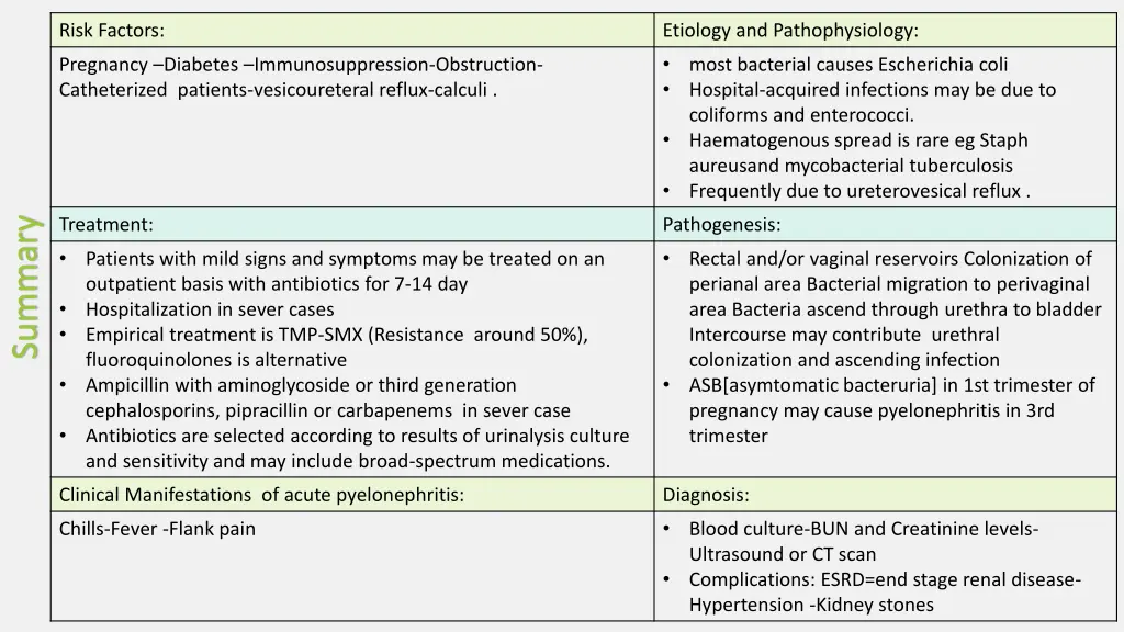 risk factors 1