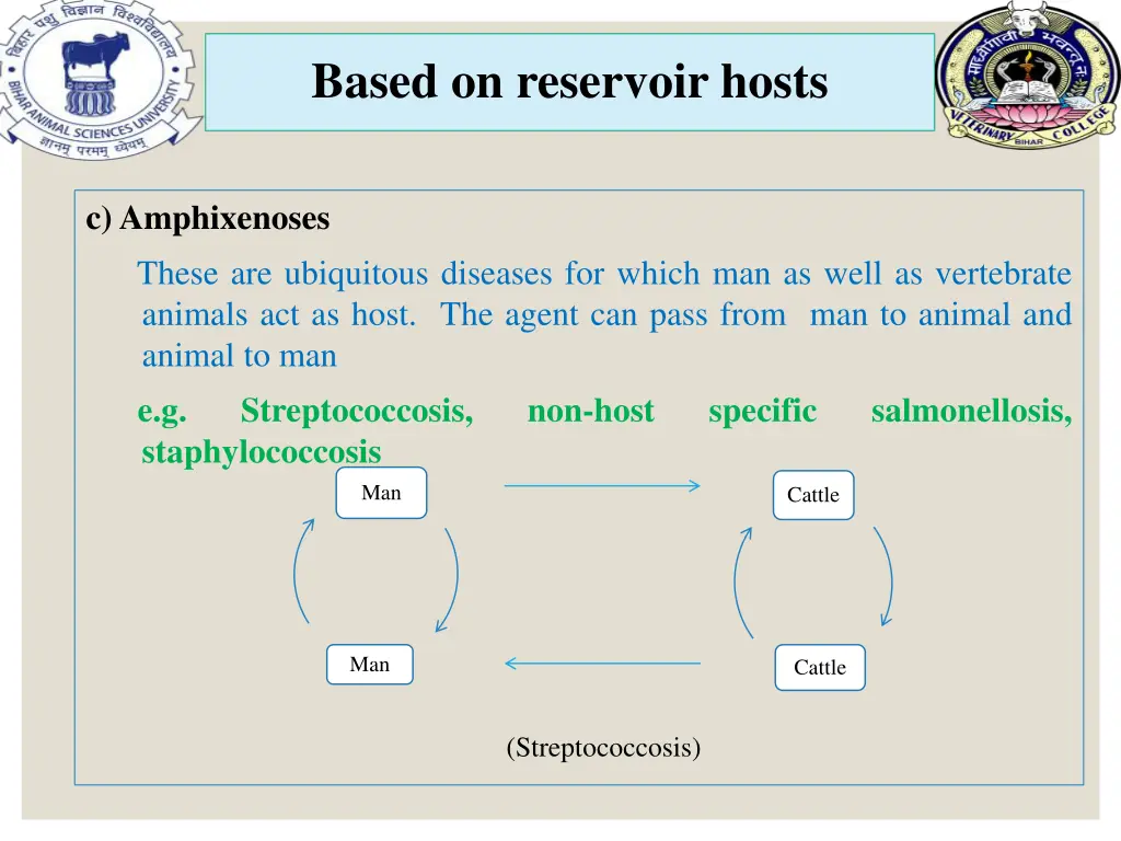 based on reservoir hosts 2