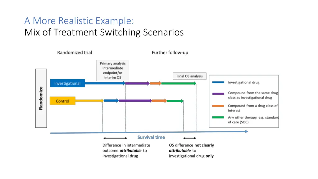 a more realistic example mix of treatment