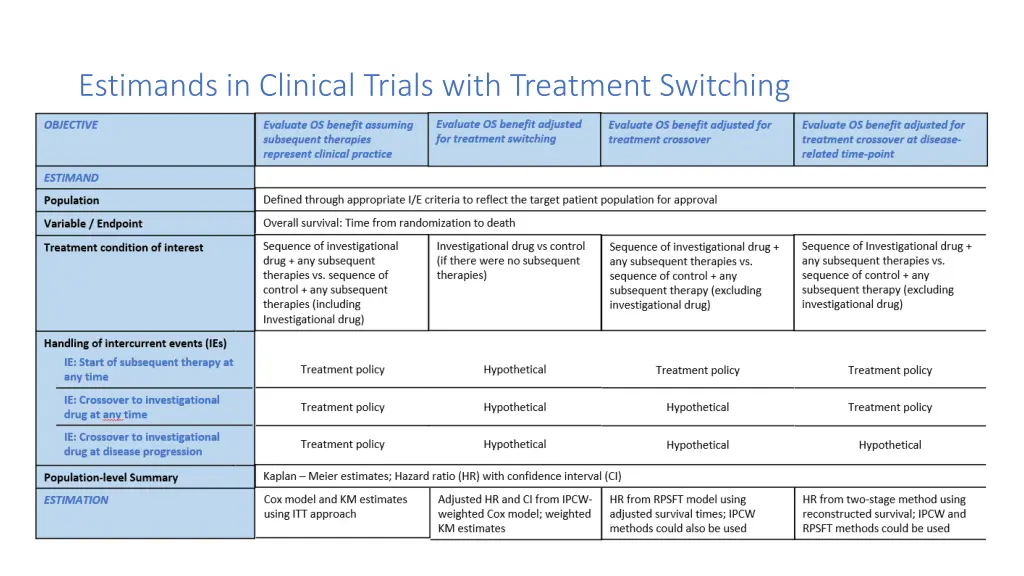 estimands in clinical trials with treatment