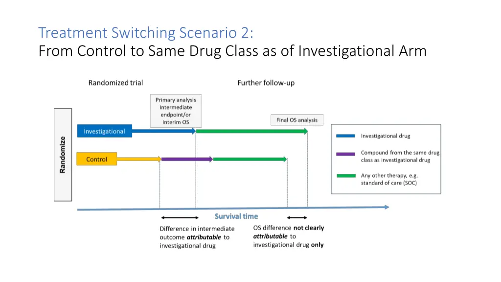 treatment switching scenario 2 from control