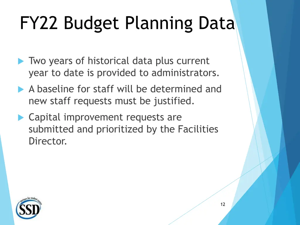 fy22 budget planning data