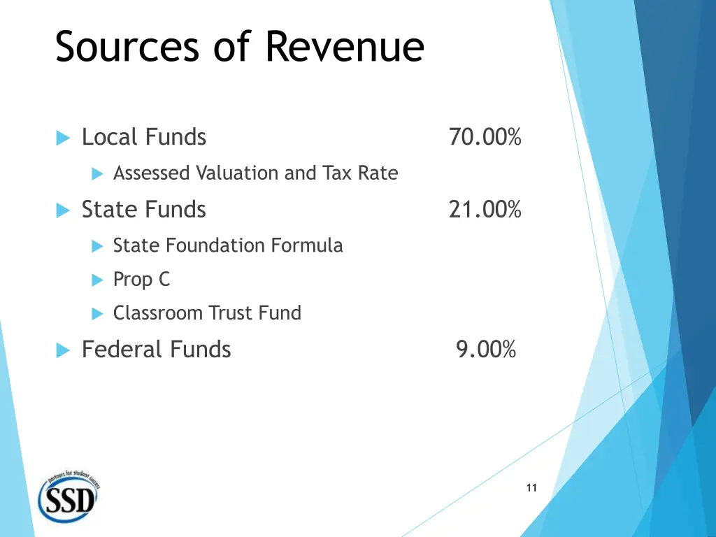 sources of revenue