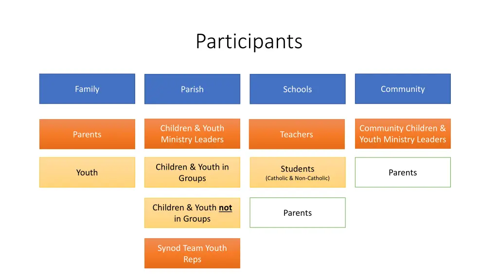 participants