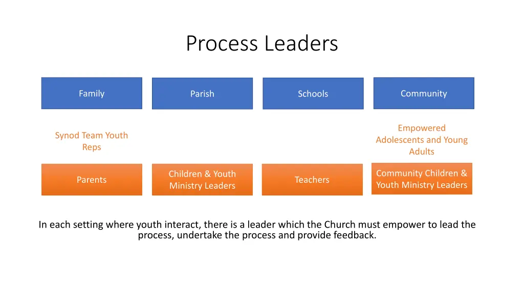 process leaders