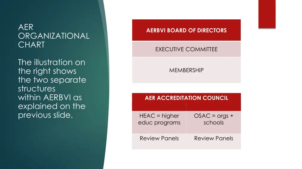 aer organizational chart