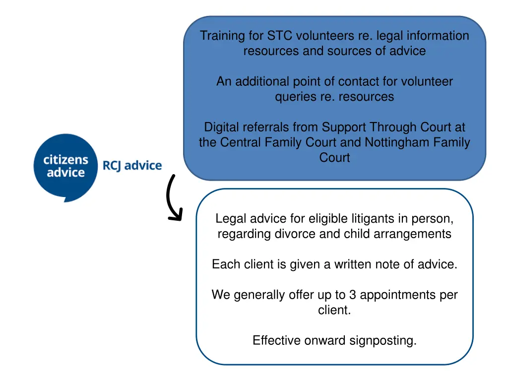 training for stc volunteers re legal information